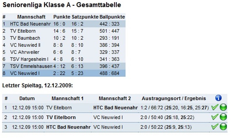 Tabelle12Dez2009