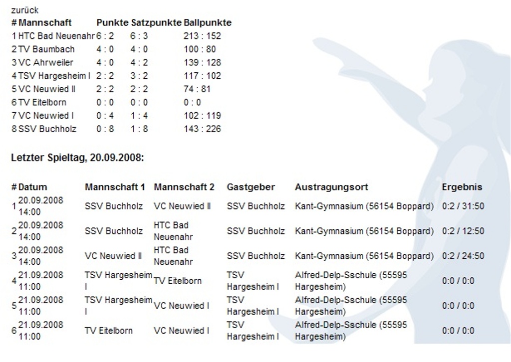 Tabelle21September2008