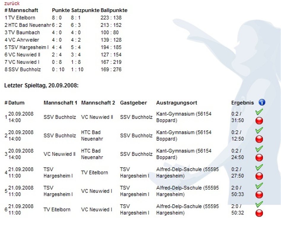 Tabelle28September2008