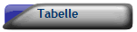 Tabelle